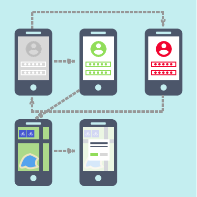 Wireframing and Prototyping